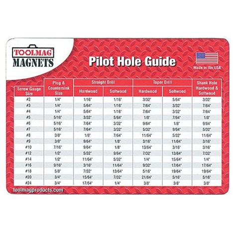 sheet metal screw pilot hole sizes|pilot hole size chart pdf.